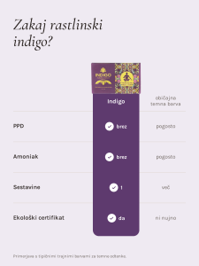 prednosti indigo barve