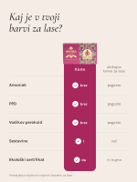 prednosti barve za lase kane