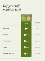 senna obloga za lase prednosti